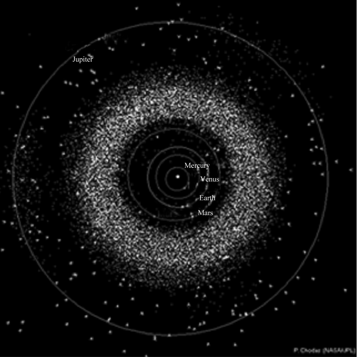 Asteroid Belt